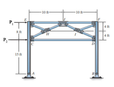 Consider the portal frame shown in ( Figure 1 ) .