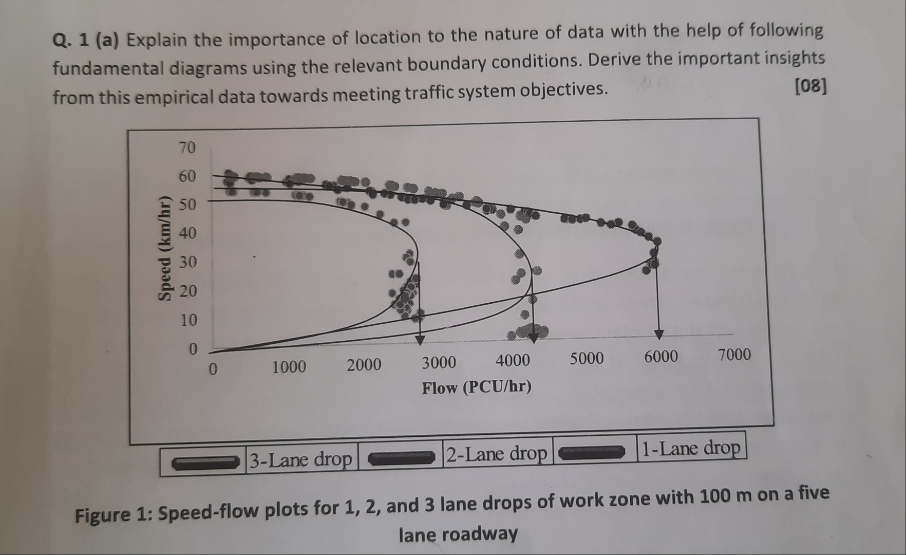 Q . 1 ( a ) Explain the importance of location to