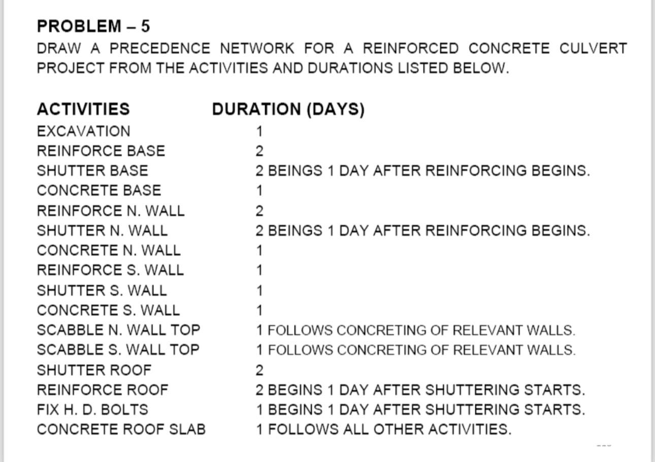 PROBLEM - 5 DRAW A PRECEDENCE NETWORK FOR A