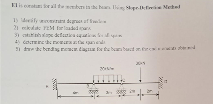 EI is constant for all the members in the beam.