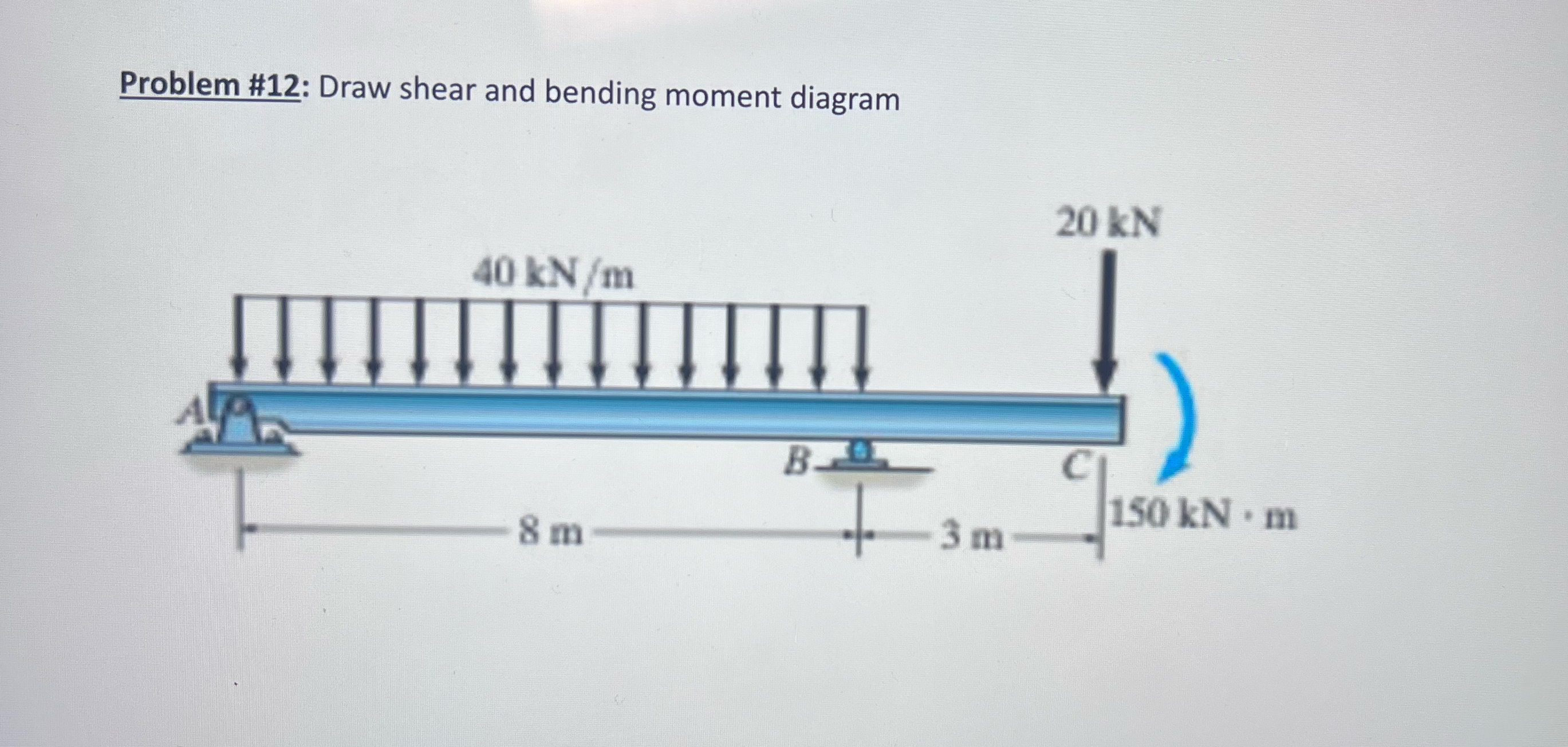 Problem # 1 2 : Draw shear and bending moment