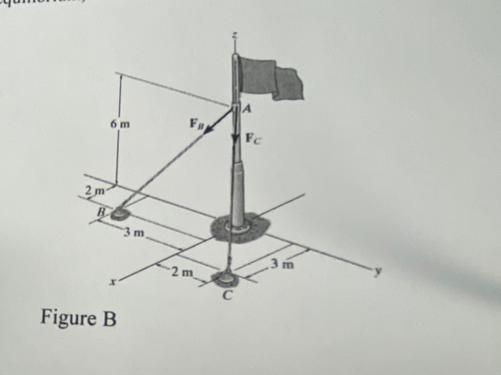 Problem 2 ( Figure B ) . ( a ) Calculate the
