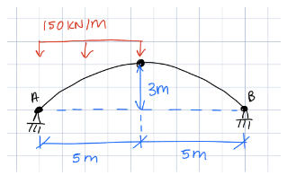 Consider a 3 - hinged, parabolic arch of span 1 0