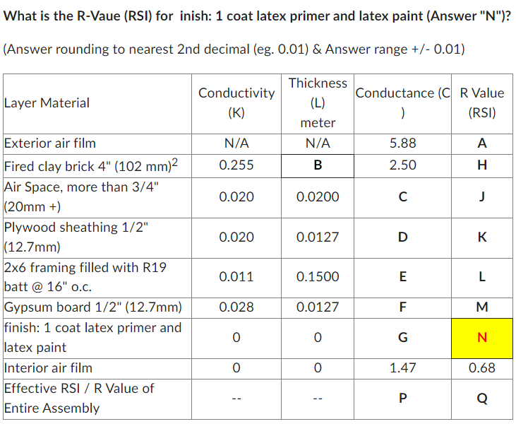 What is the R - Vaue ( RSI ) for finish: 1 coat