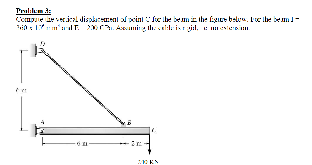 Problem 3 : Compute the vertical displacement of