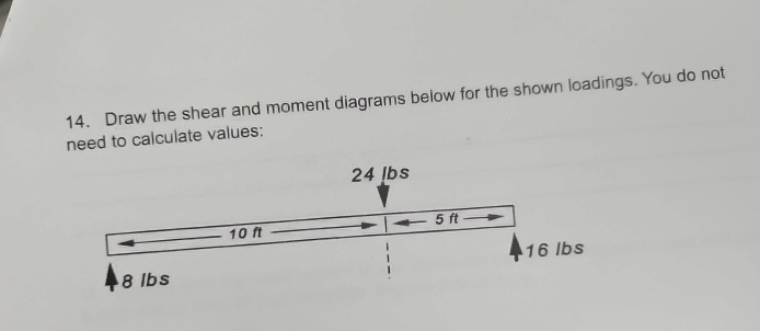 Draw the shear and moment diagrams below for the