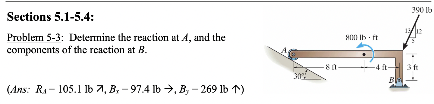 Determine the reaction at A , and the components