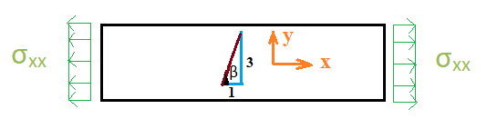 Q 4 . A steel plate and G = 7 7 . 2 GPa is