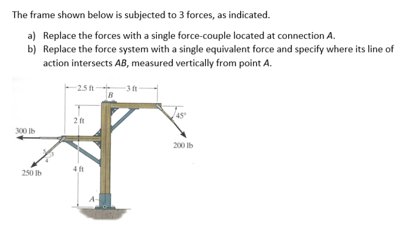 The frame shown below is subjected to 3 forces,
