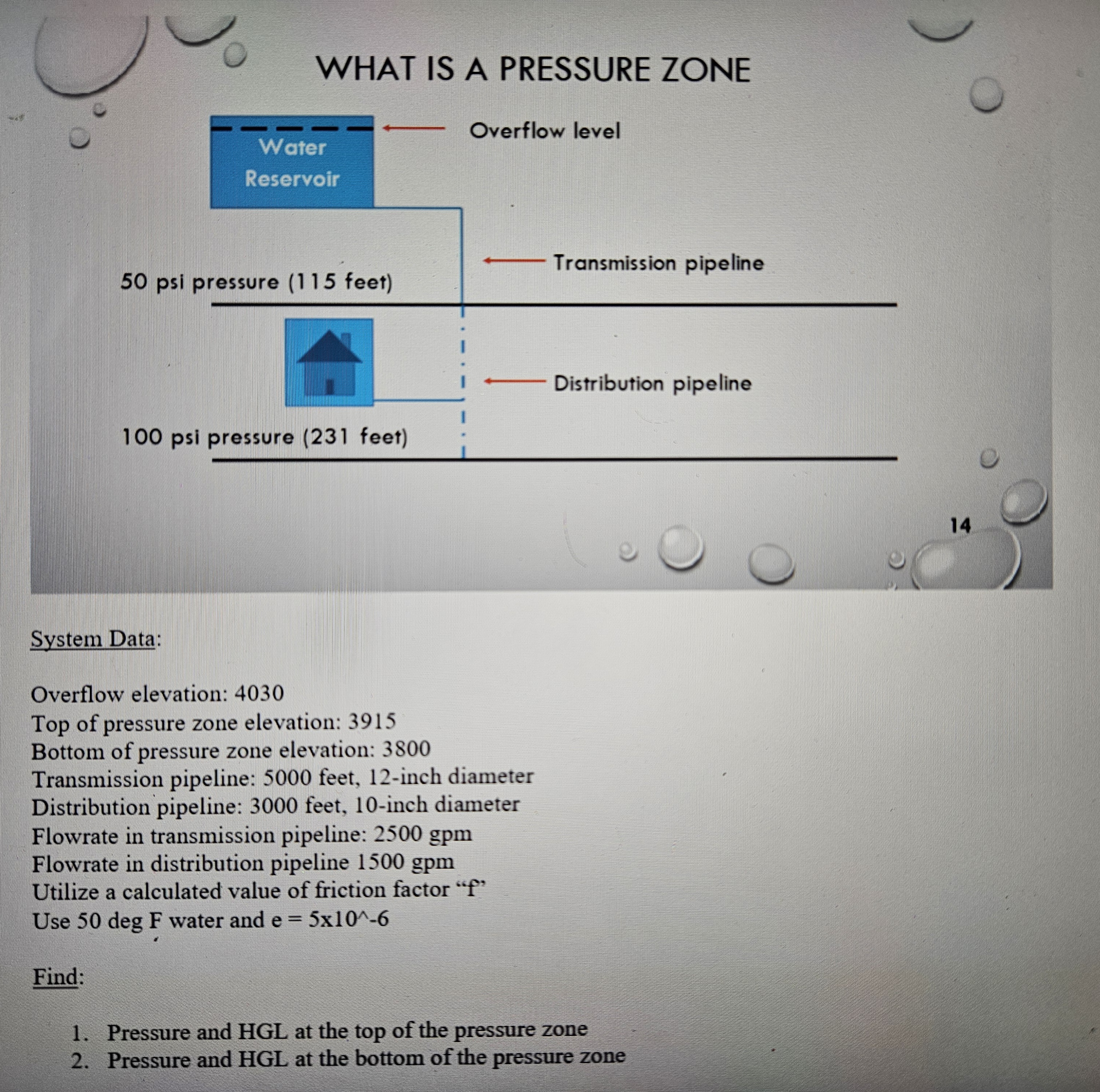 Utilize a calculated value of friction factor " f