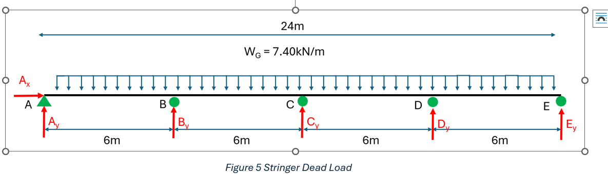 can you please assist me to find the defelction