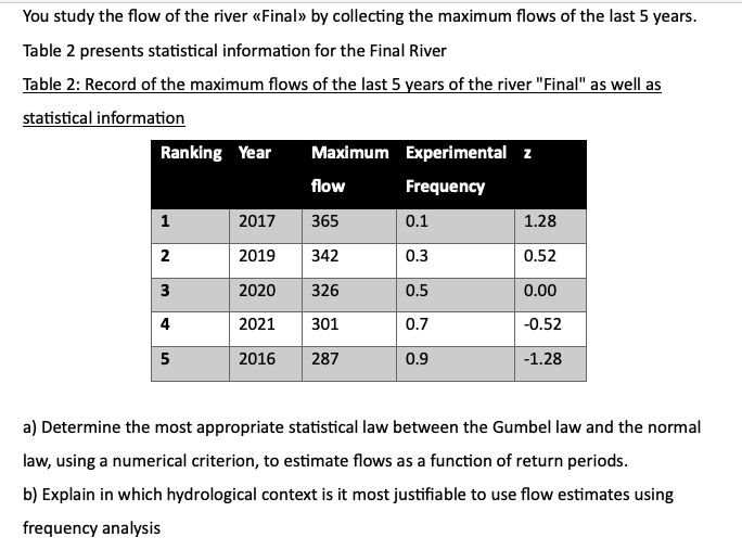 You study the flow of the river Final by
