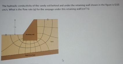 The hydraulic conductivity of the sandy soil