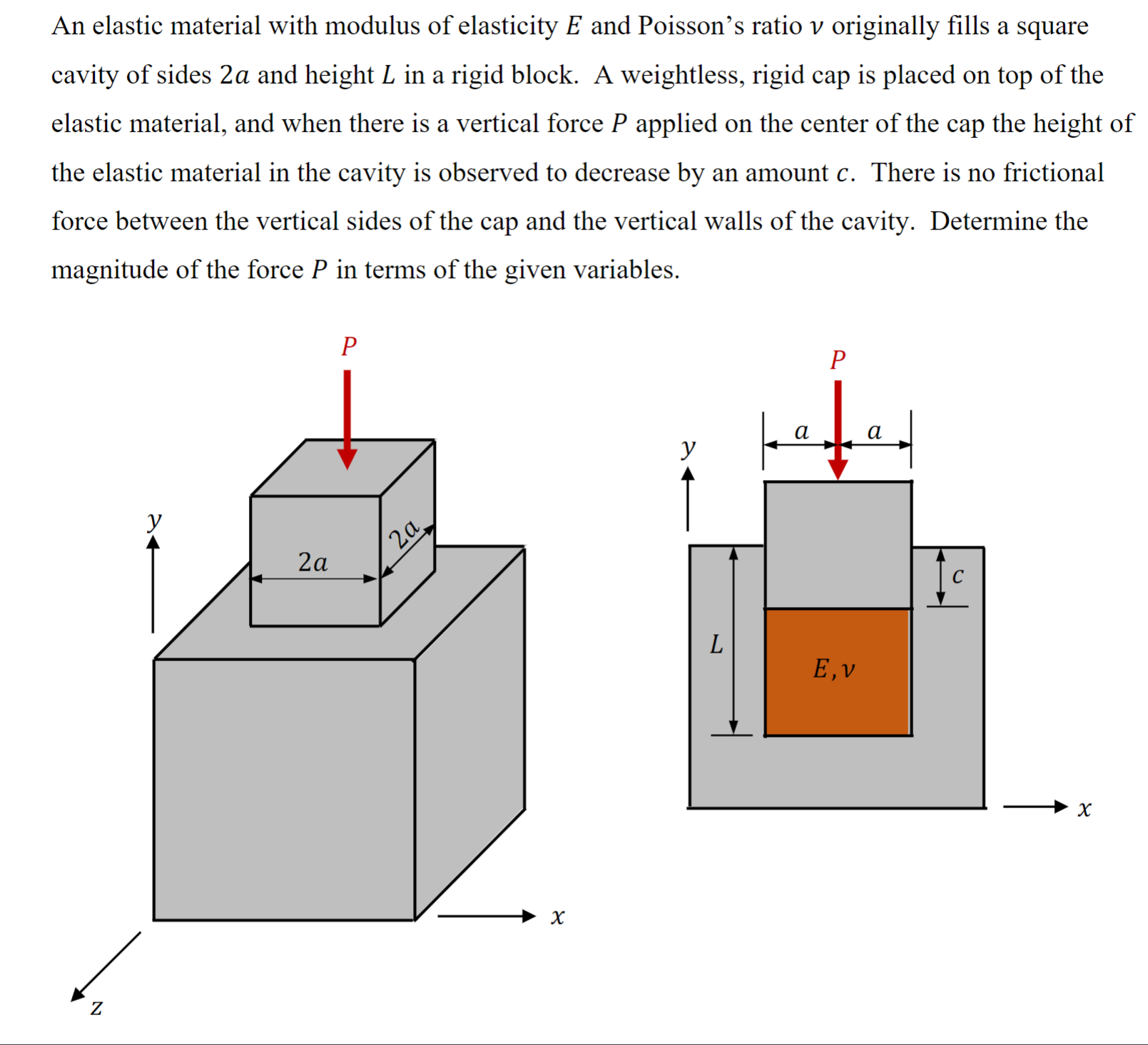 An elastic material with modulus of elasticity E