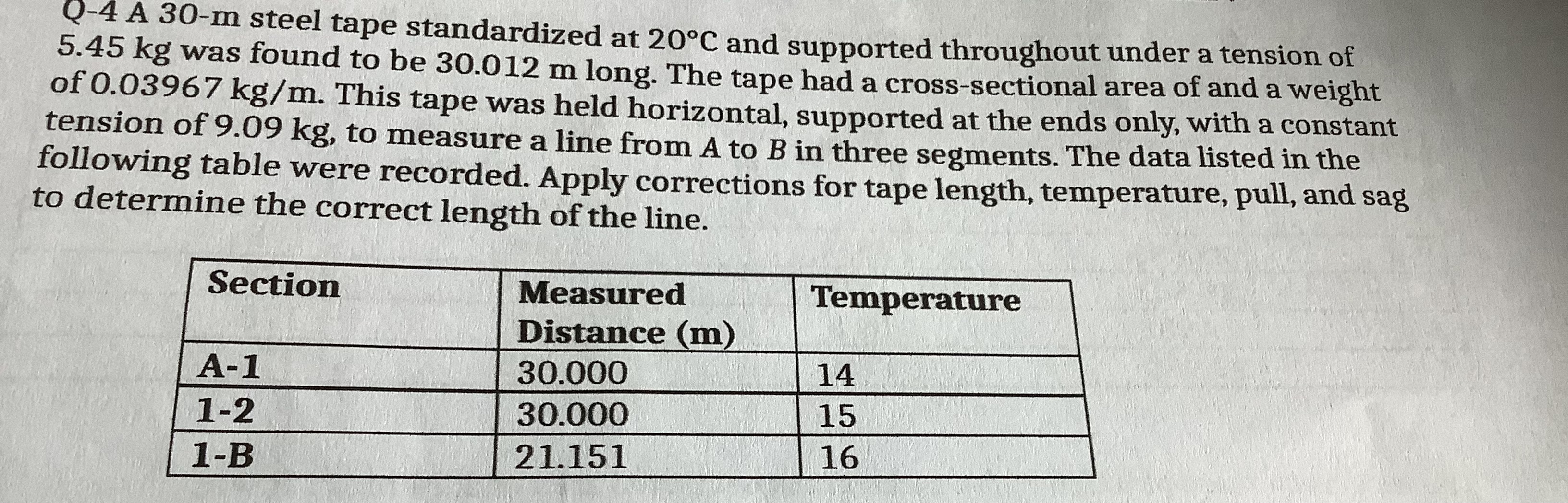 Q - 4 A 3 0 - m steel tape standardized at 2 0 C