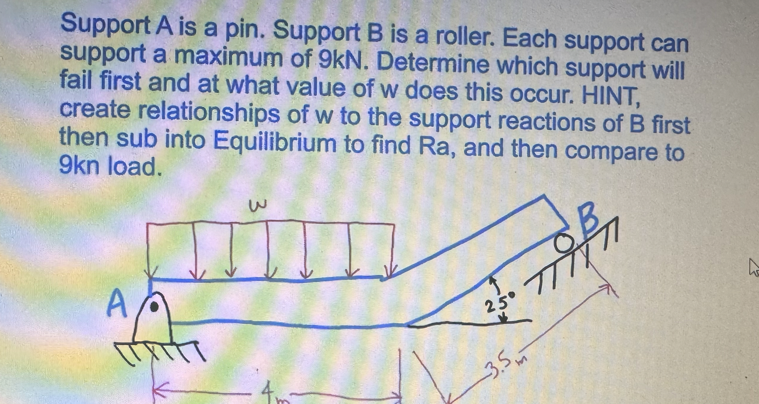 Support A is a pin. Support B is a roller. Each