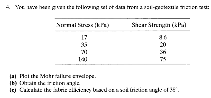 You have been given the following set of data