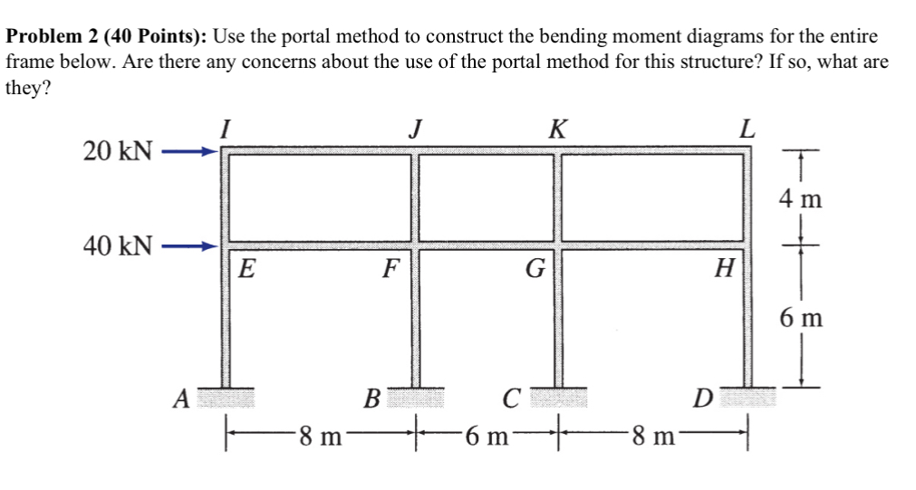 Problem 2 ( 4 0 Points ) : Use the portal method