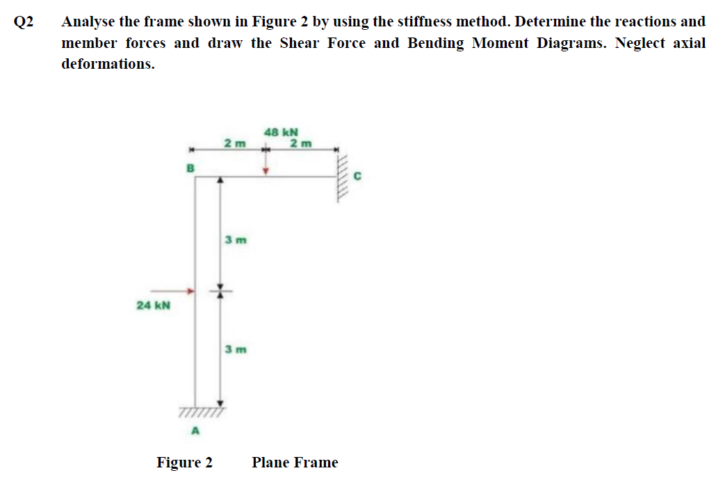 Q 2 Analyse the frame shown in Figure 2 by using