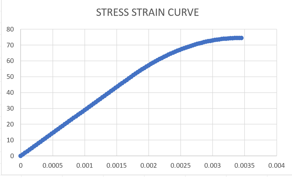 A W 1 4 x 1 3 2 section has been rolled from a