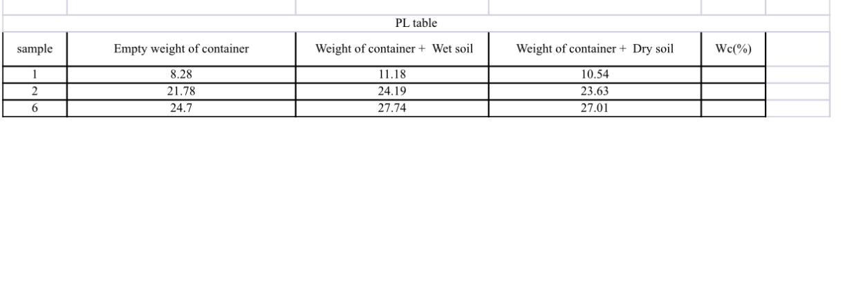 Find the water contents and take their average to