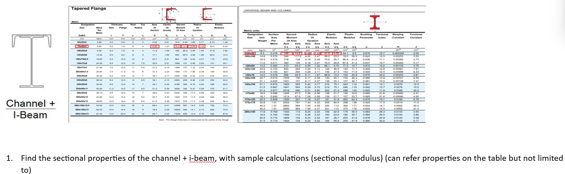 Find the sectional properties of the channel + i