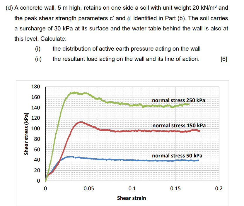 ( d ) A concrete wall, 5 m high, retains on one