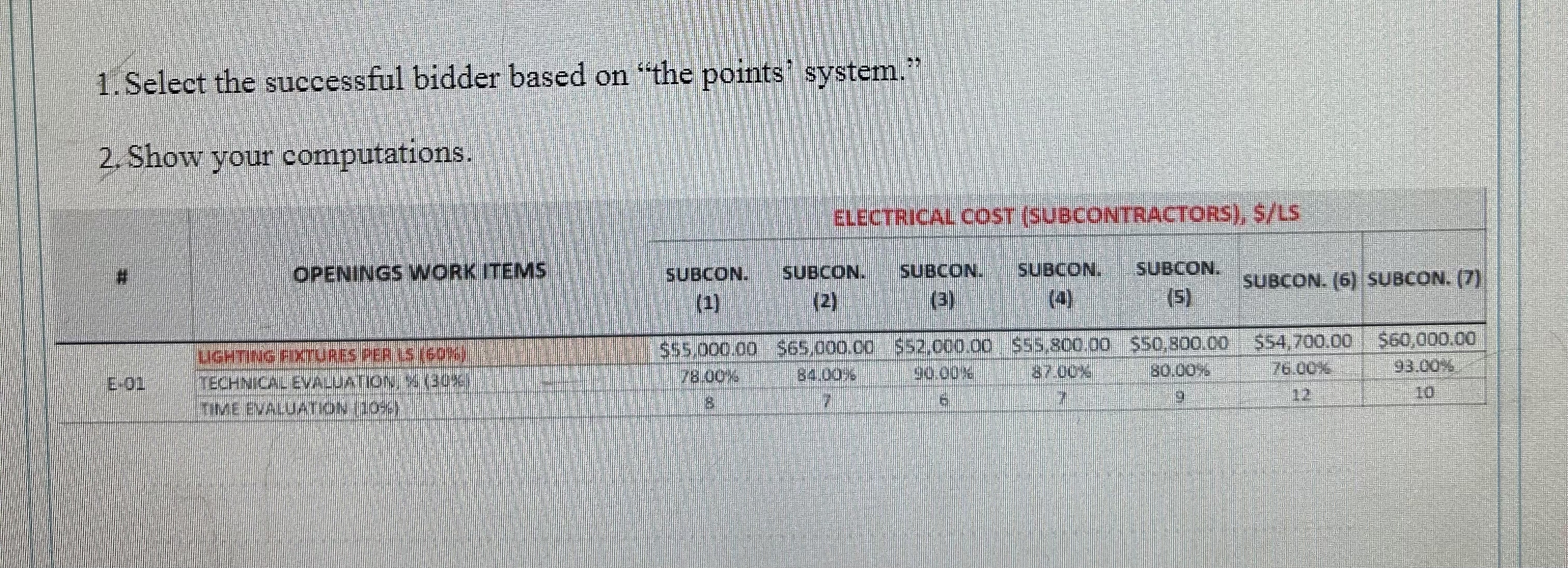 Select the successful bidder based on "the