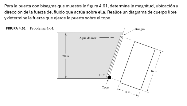 Para la puerta con bisagras que muestra la figura