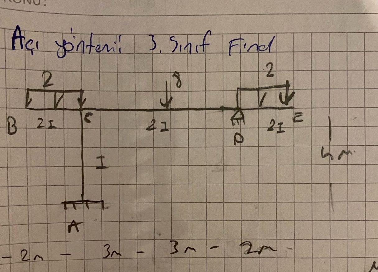 a y ntemi M V diyagram iziniz