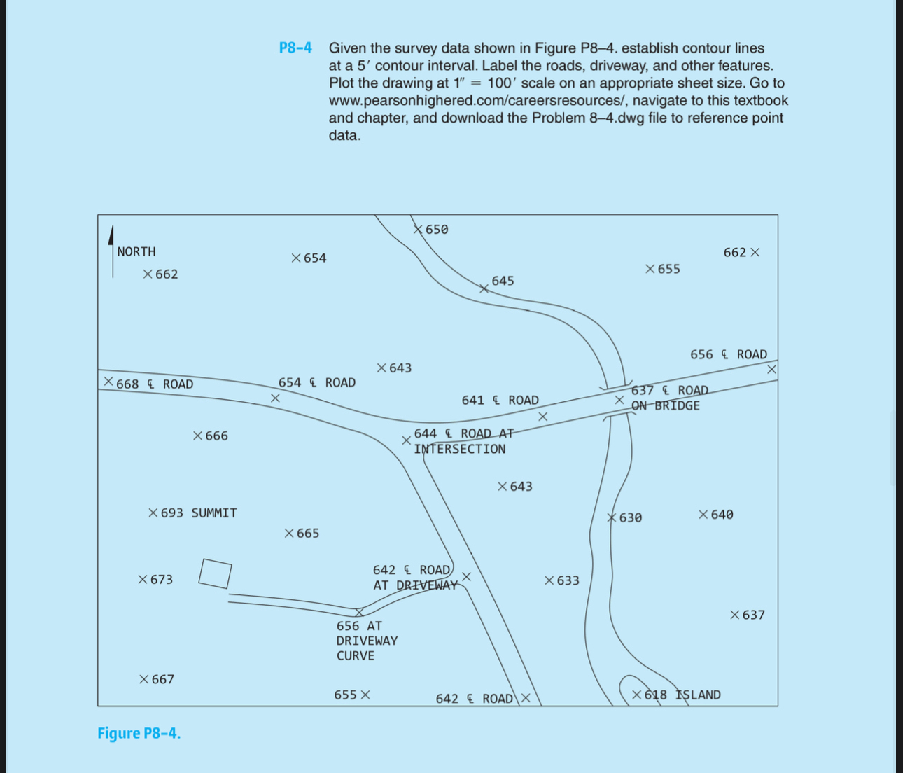 P 8 - 4 Given the survey data shown in Figure P 8