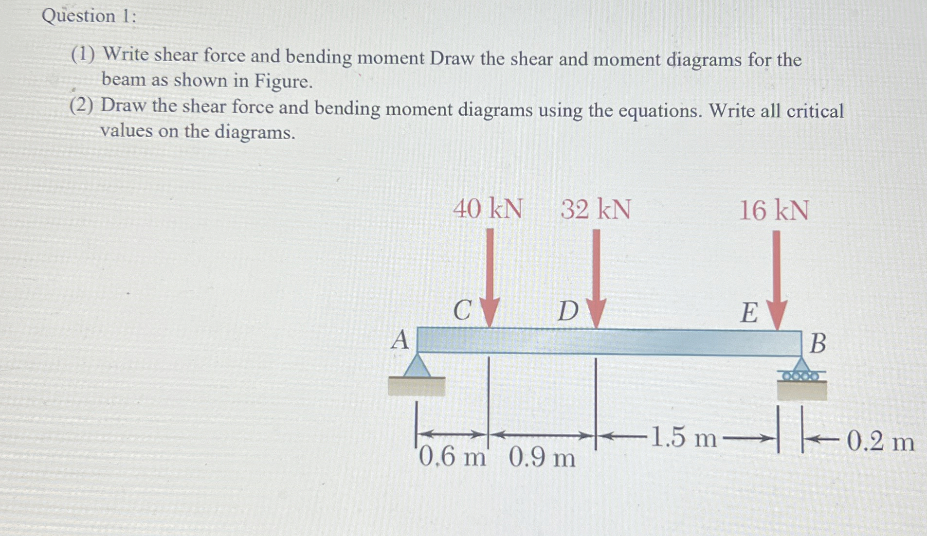 Question 1 : ( 1 ) Write shear force and bending