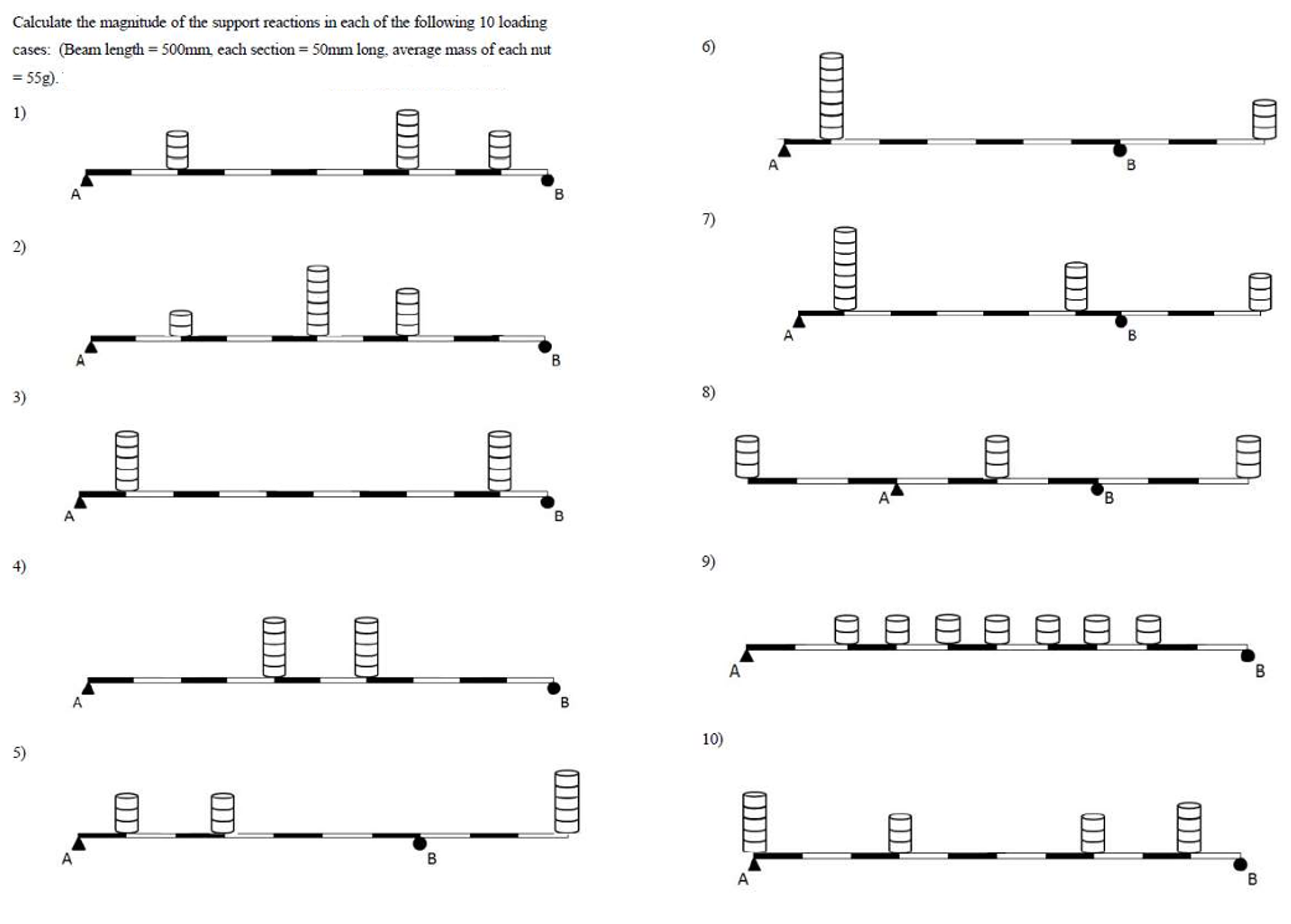Calculate the magnitude of the support reactions