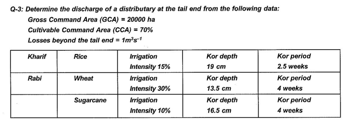 Q - 3 : Determine the discharge of a distributary