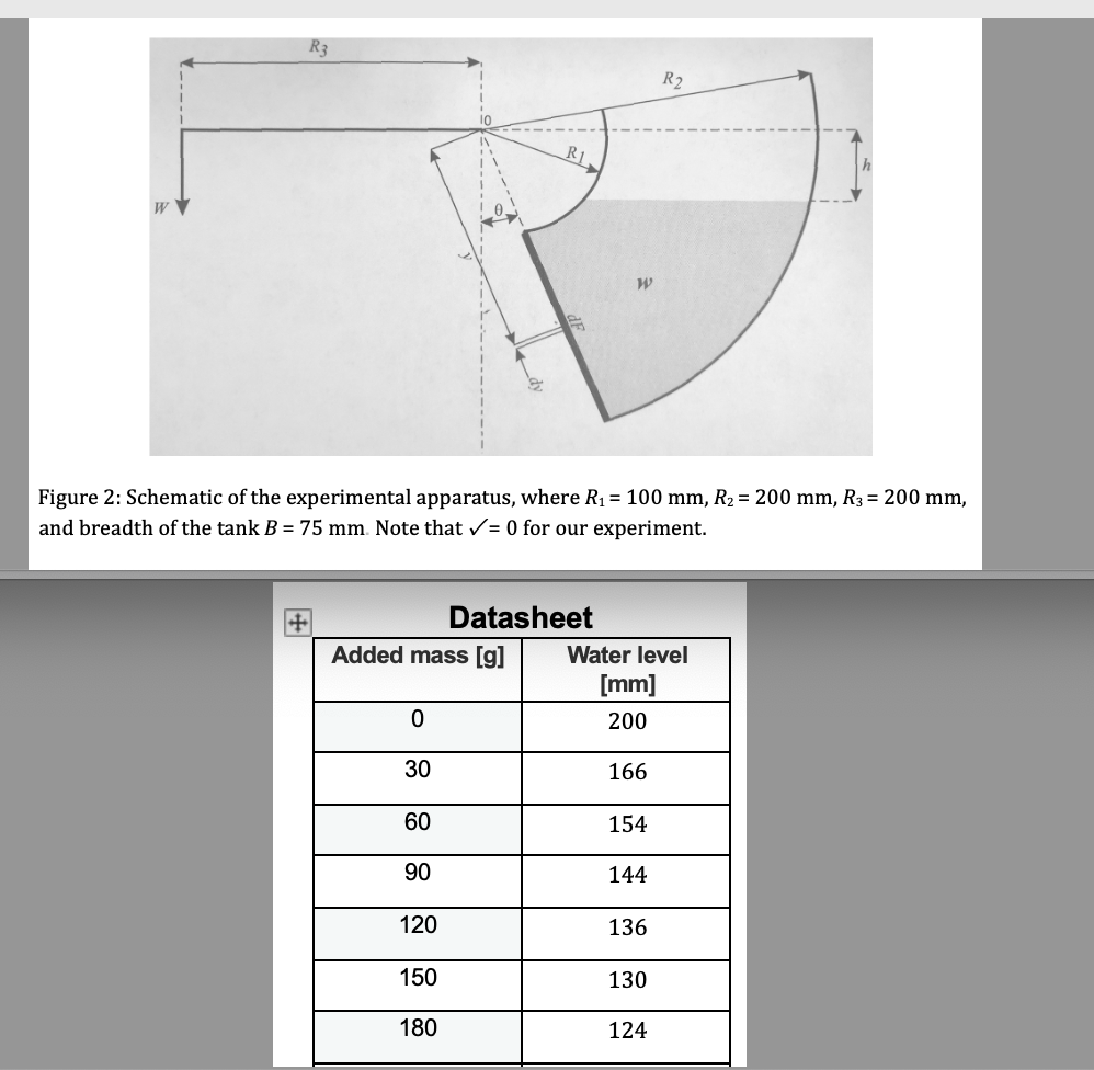 1 . Calculate the density of water at the