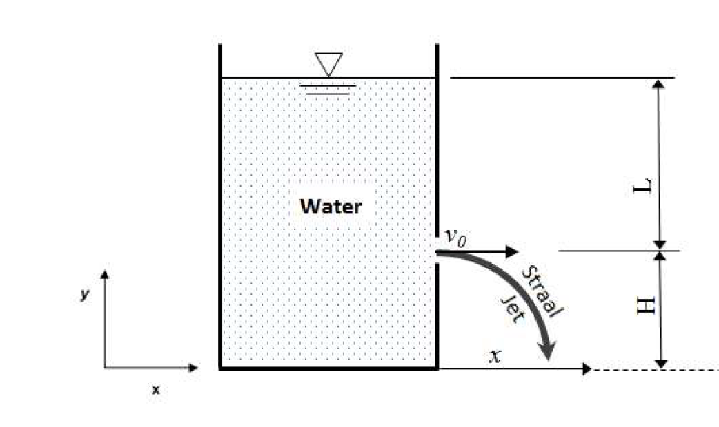 Assume that the tank at 2 5 C shown in Fig . 3 is