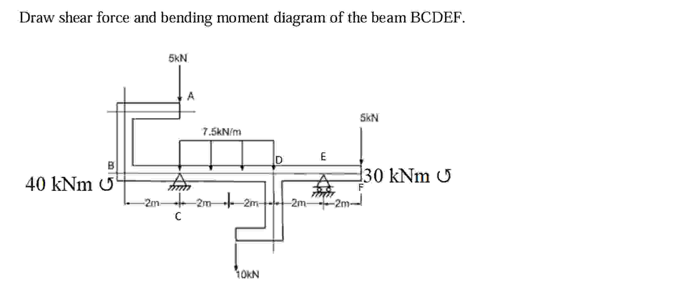 Draw shear force and bending moment diagram of