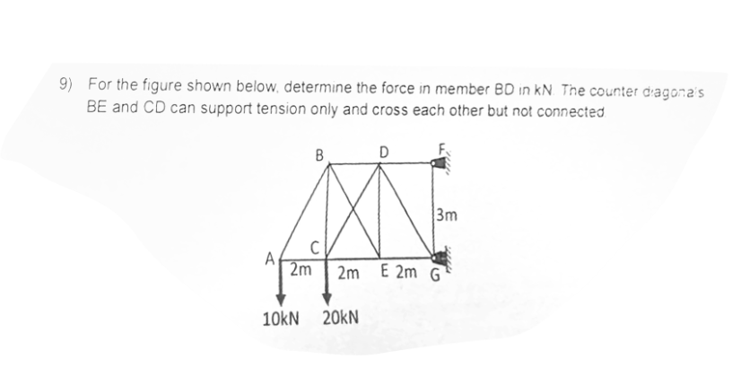 For the figure shown below, determine the force