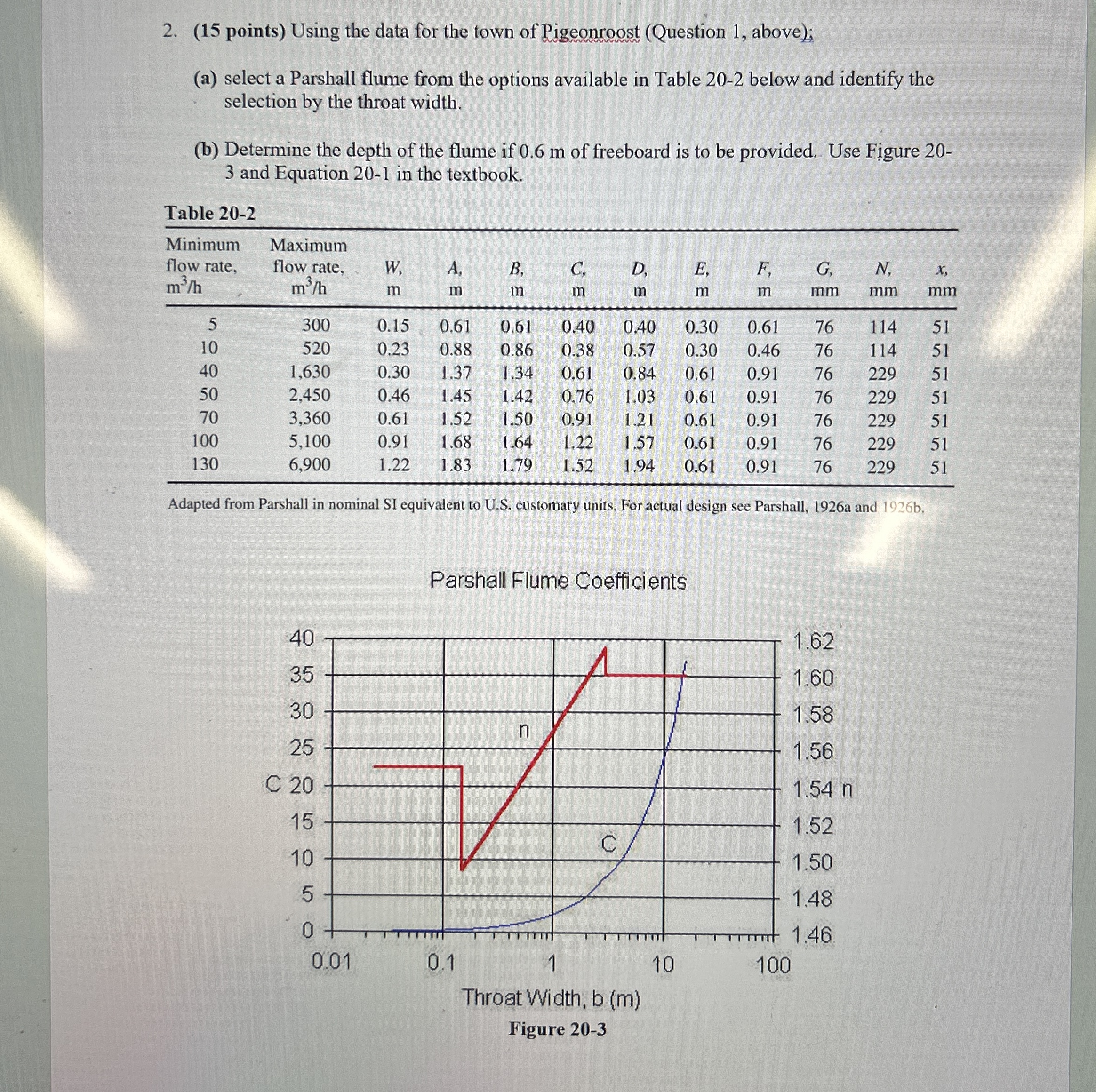 ( 1 5 points ) Using the data for the town of