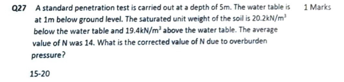 Q 2 7 A standard penetration test is carried out