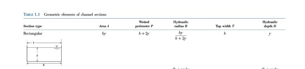 TABLE 1 . 1 Geometric elements of channel