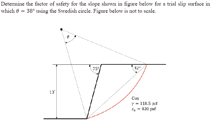 Determine the factor of safety for the slope