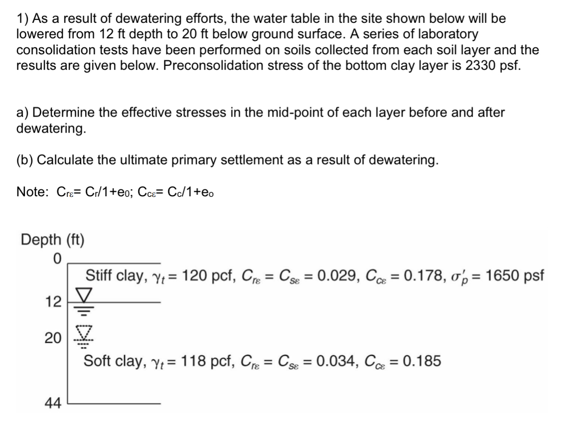 As a result of dewatering efforts, the water