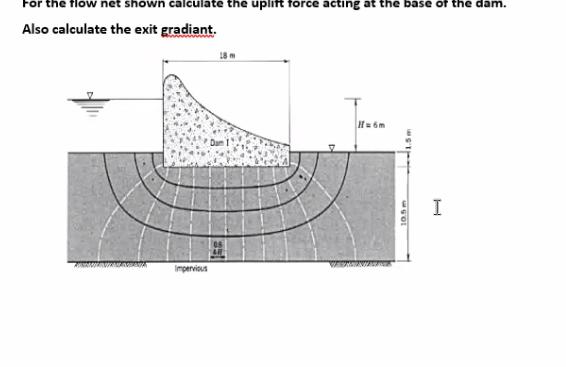 For the flow net shown calculate the uplift force