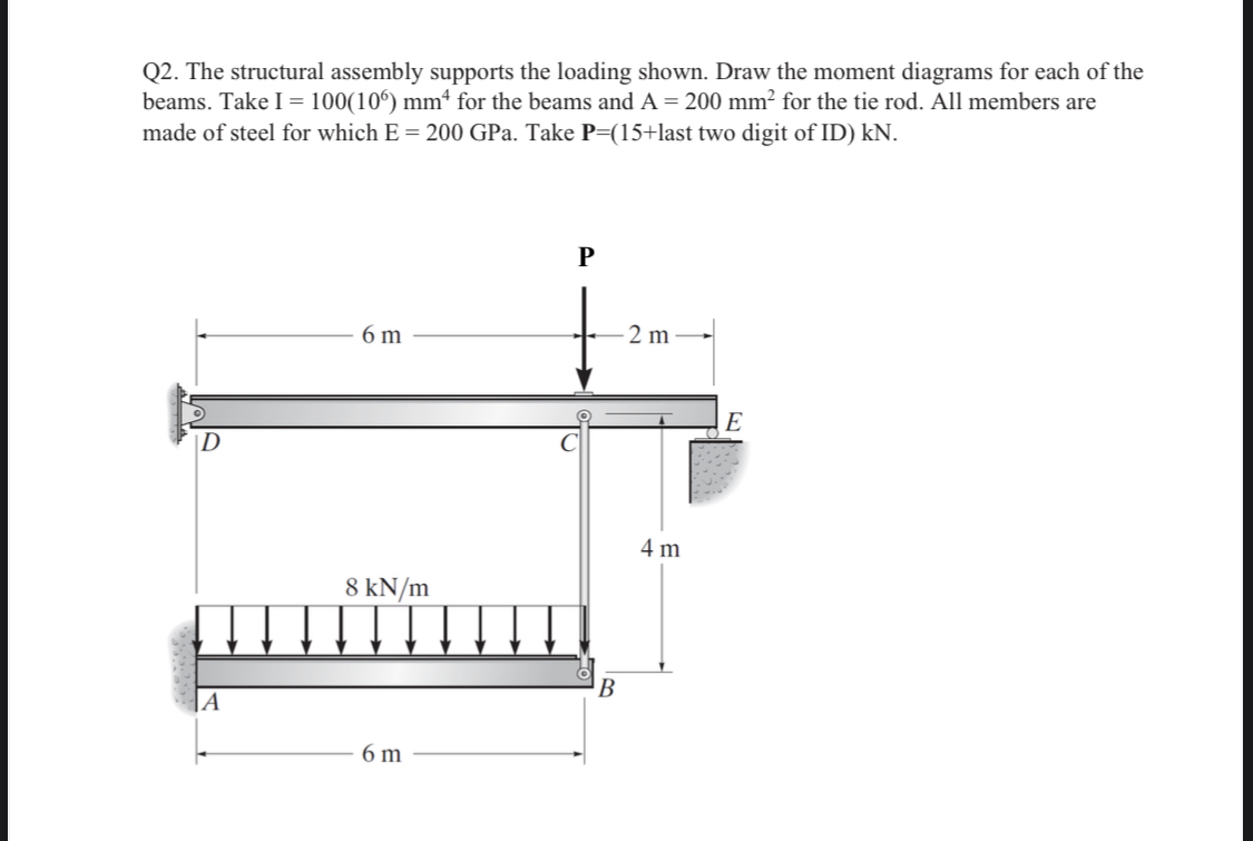 Q 2 . The structural assembly supports the