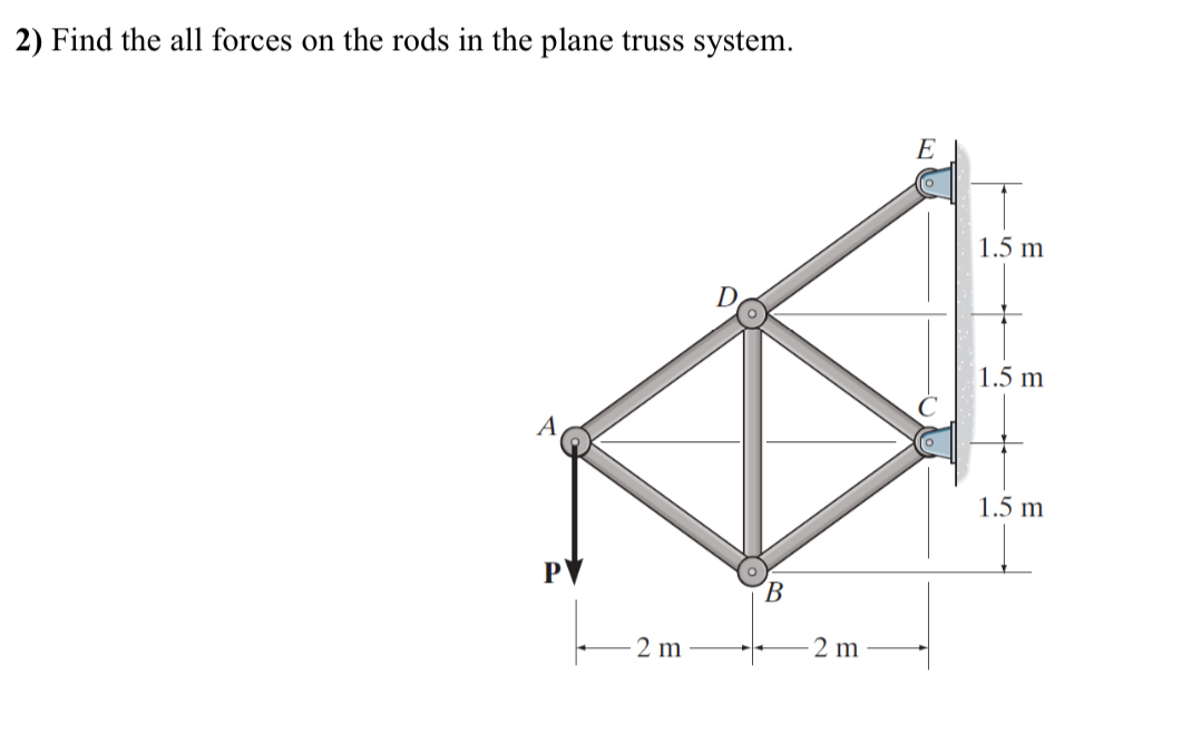 Find the all forces on the rods in the plane