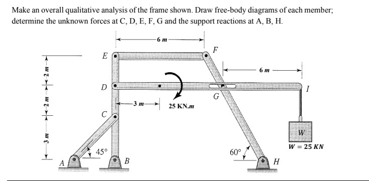 Make an overall qualitative analysis of the frame