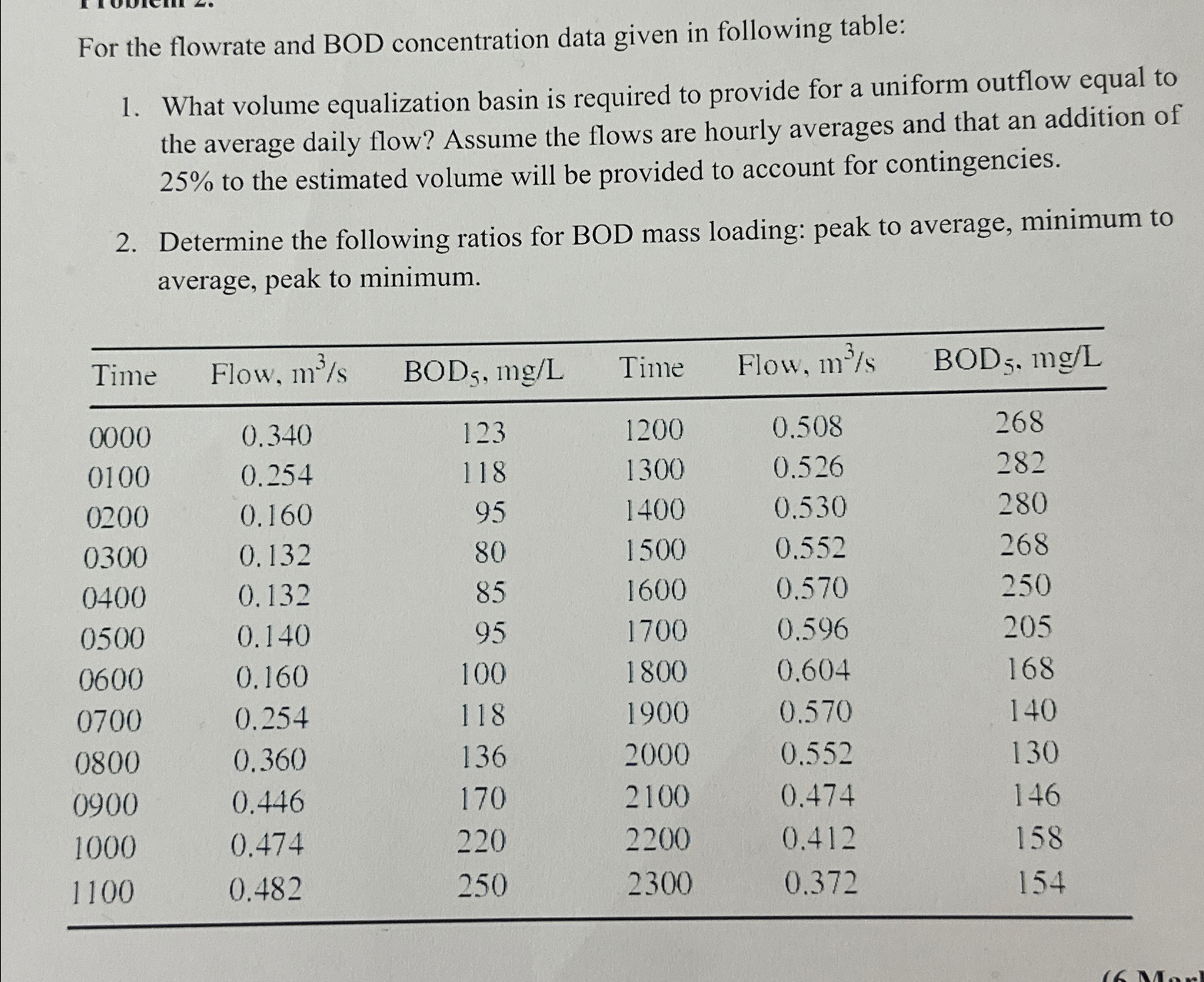 For the flowrate and BOD concentration data given