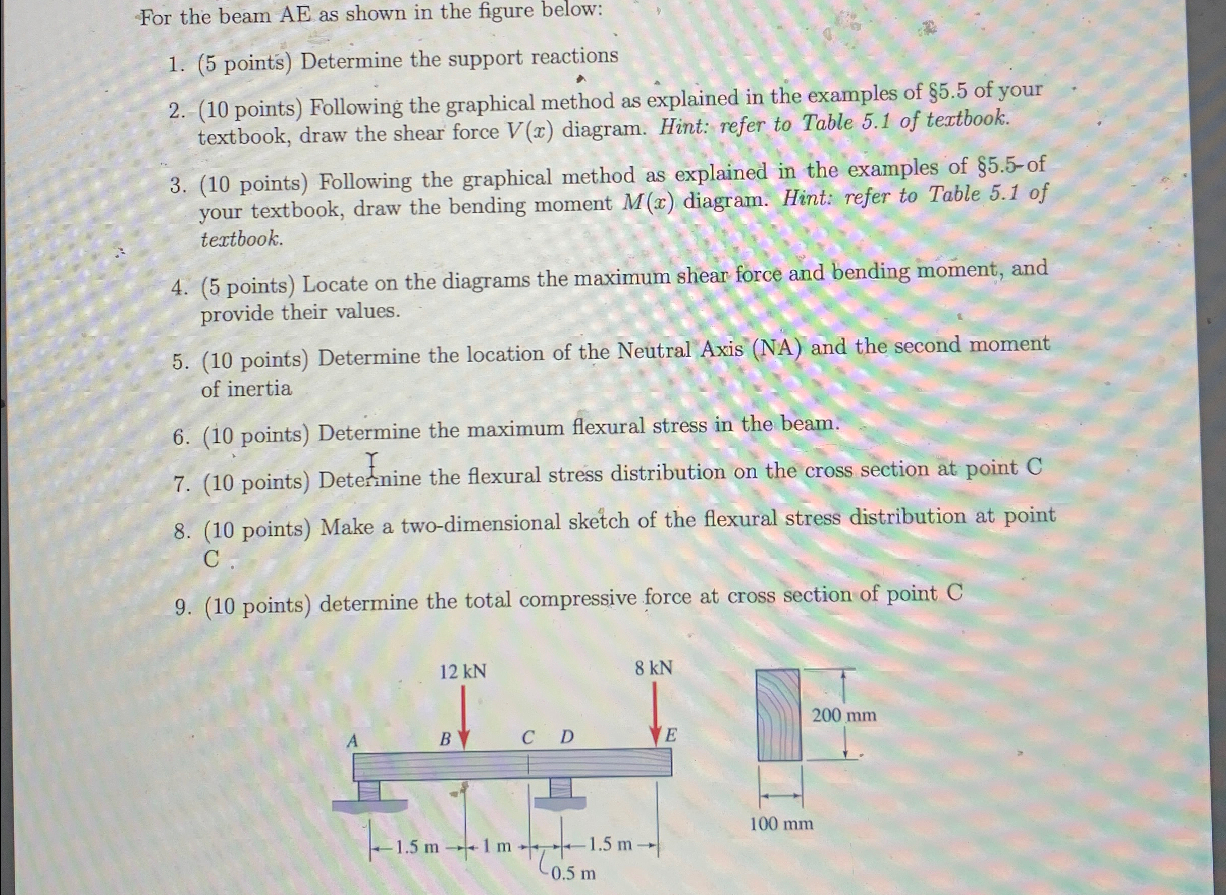 For the beam A E as shown in the figure below: (