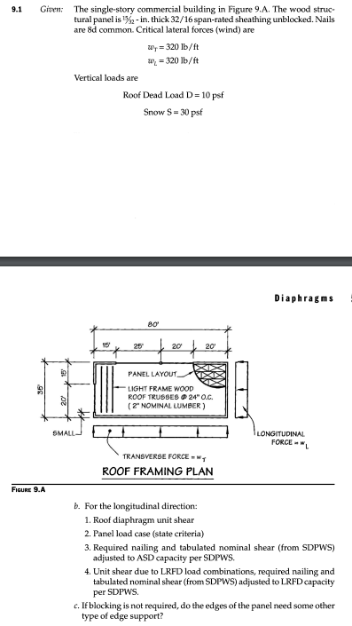 9 . 1 Gixn; The single - story commercial